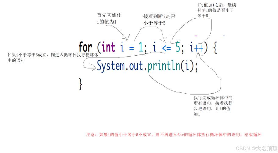 Java中continue如何跳过本次循环？-图2