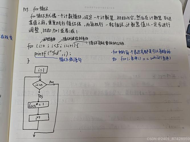 Java中continue如何跳过本次循环？-图3