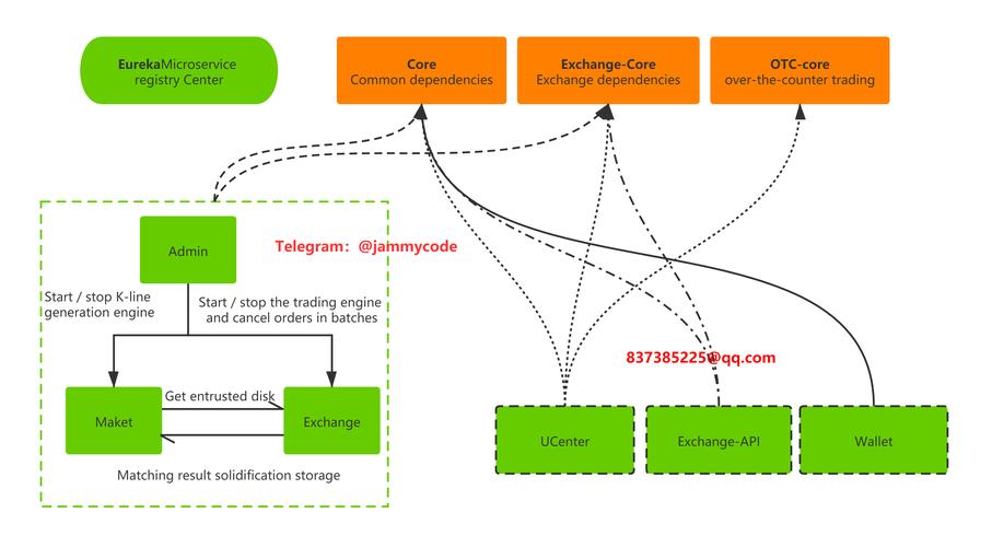 Java Look and Feel 如何实现自定义?-图1 Java Look and Feel 如何实现自定义?-图1