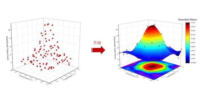 Origin 8.5教程从哪里开始学？-图1