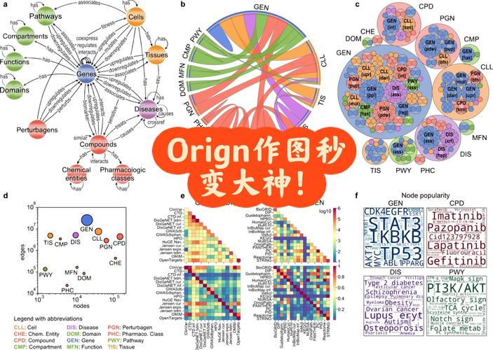 Origin 8.5教程从哪里开始学？-图3