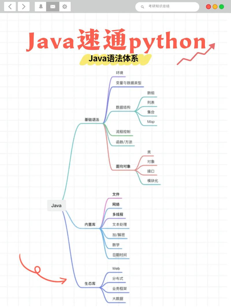 Python3语法与Python语法有何不同？-图1