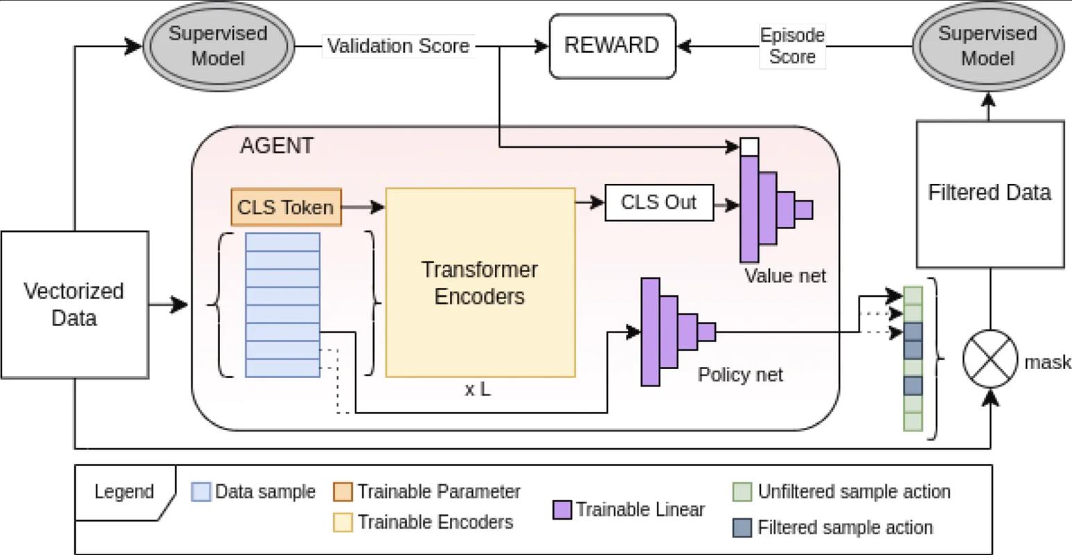 Python3比Python2性能更好吗？-图2