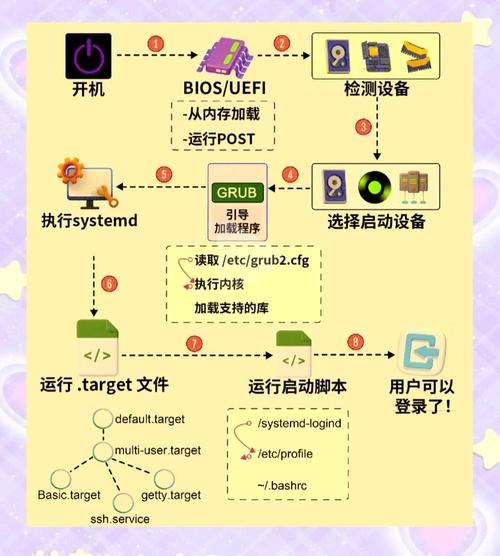 Linux教程视频在百度云能找到吗？-图2