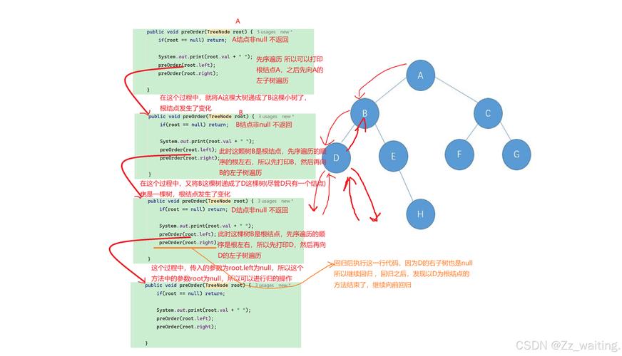 Java数据结构视频教程怎么学更高效？-图3