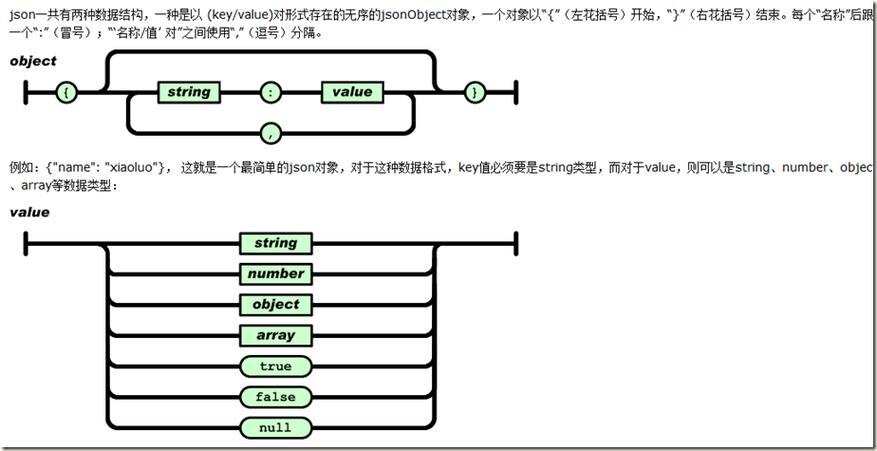 Java JSON转String，如何实现？-图2