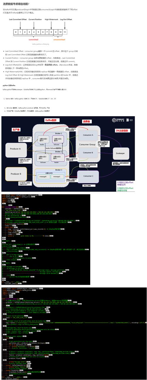 如何用Python高效操作Kafka客户端？-图1
