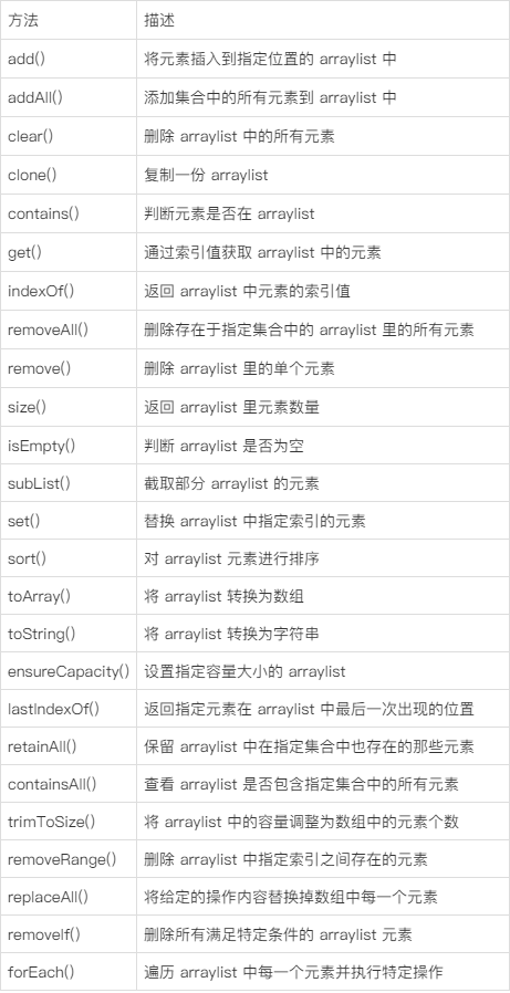 ArrayList有哪些常用方法?-图1 ArrayList有哪些常用方法?-图1