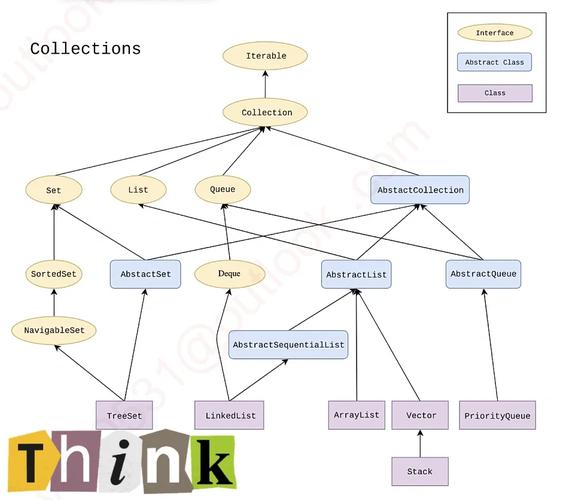 ArrayList有哪些常用方法?-图2 ArrayList有哪些常用方法?-图2