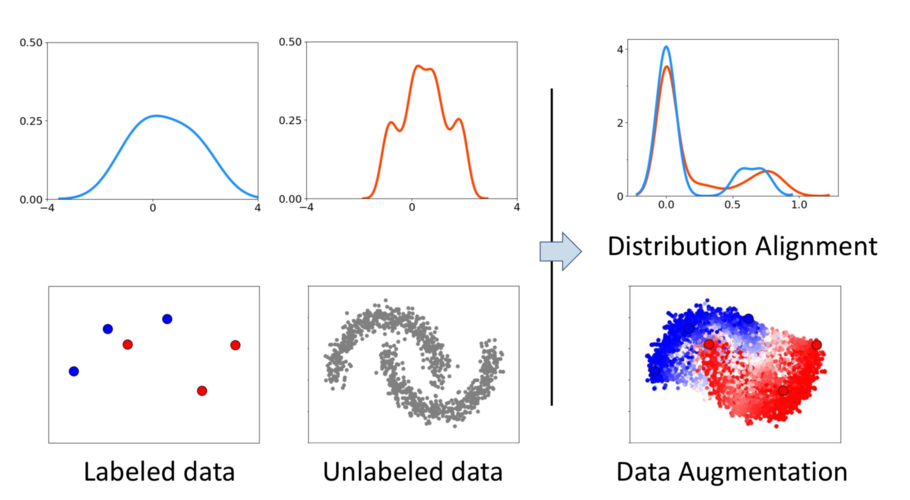 Python supervisord如何配置与管理进程？-图2