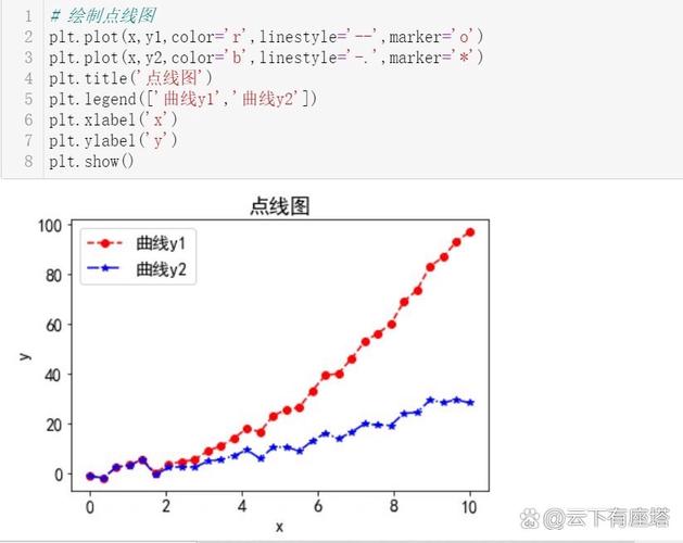 Python heappushpop，高效堆操作的关键？-图1