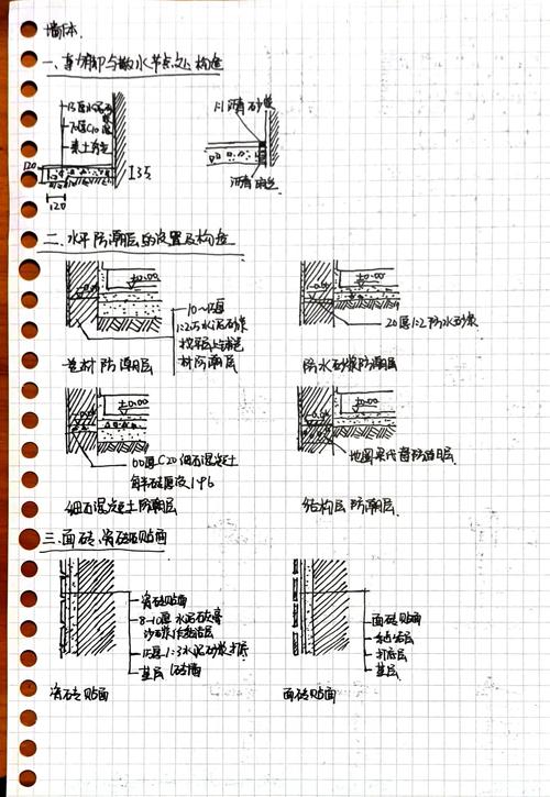 Autocad建筑设计教程怎么学更高效？-图1