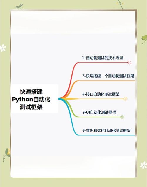 Python相关性分析怎么选？pearson还是spearman？-图2
