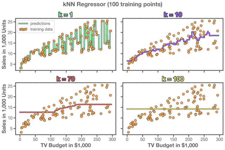 Python如何计算VaR？-图1
