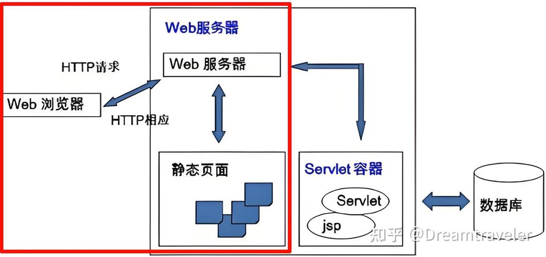 Java写WebService有哪些常用方式?-图3 Java写WebService有哪些常用方式?-图3