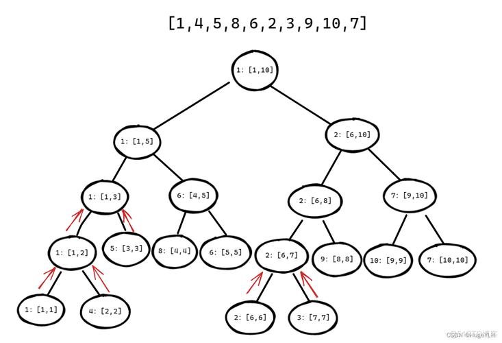 Java EasyUI Tree如何实现动态加载节点？-图3