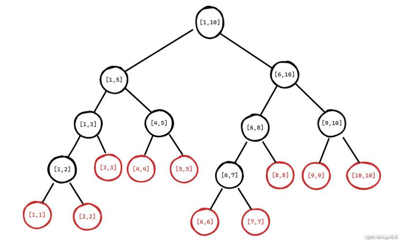 Java EasyUI Tree如何实现动态加载节点？-图2