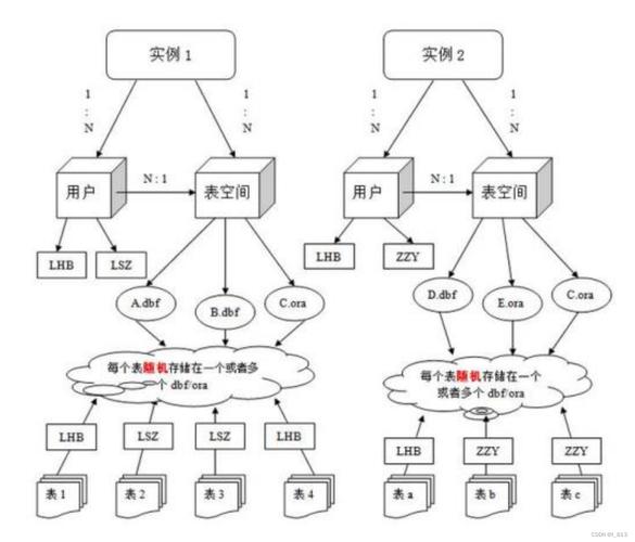 Oracle存储过程如何创建与调用？-图1