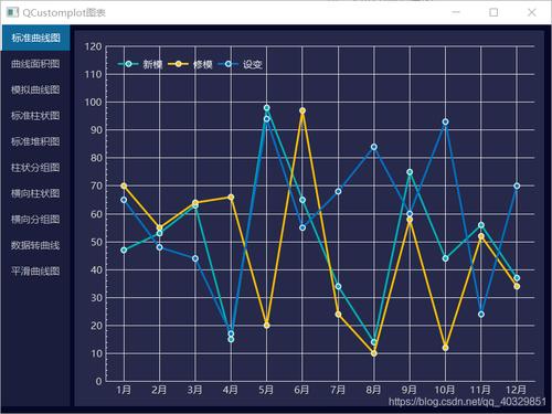 Python中QCustomPlot如何实现动态数据更新？-图1