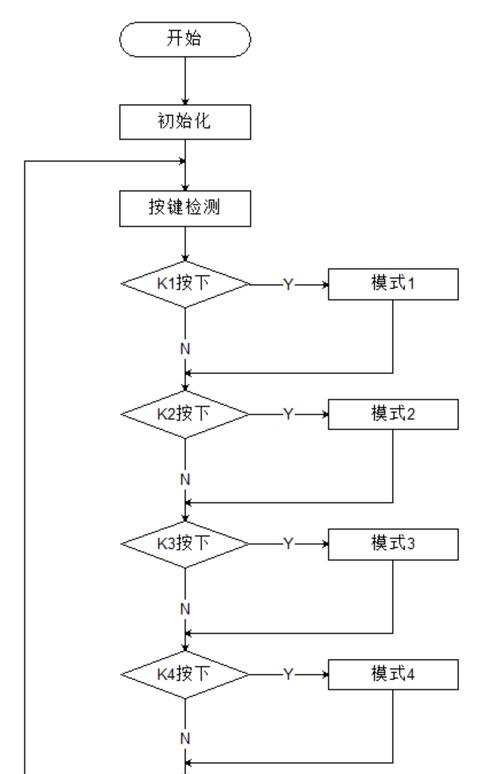 LED控制教程怎么学？入门到精通指南？-图2