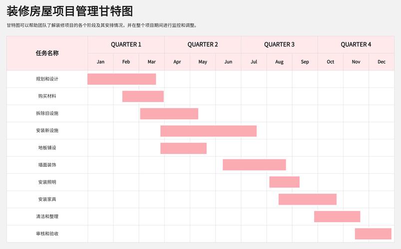 Project甘特图教程，新手如何快速上手？-图1