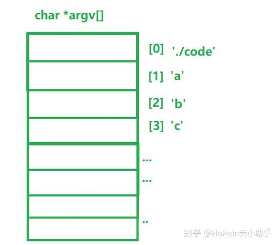 Linux如何正确配置Java环境变量？-图2