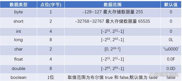 Java char转int的具体方法有哪些？-图1