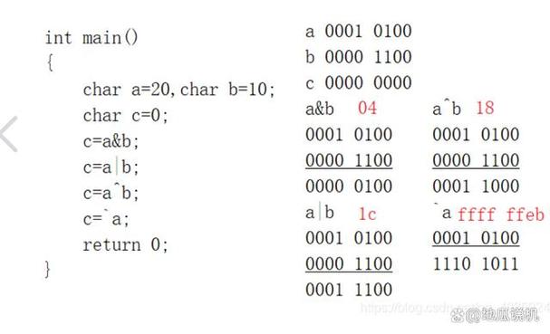 Java char转int的具体方法有哪些？-图2