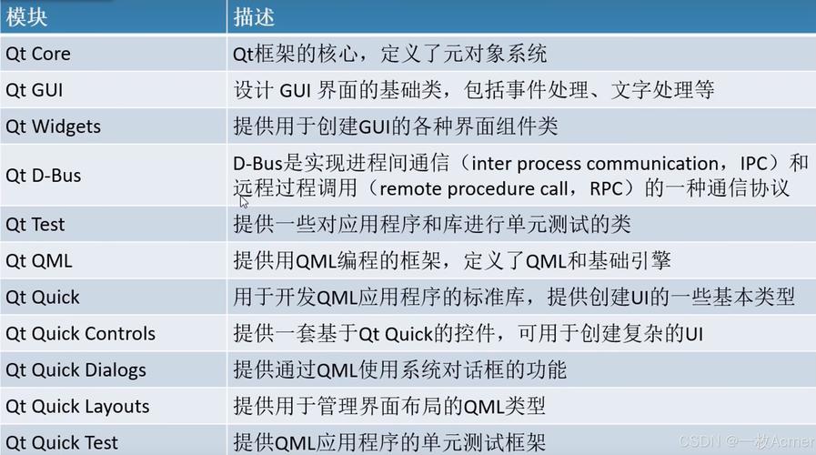 Qt Designer怎么用？新手入门教程从哪开始？-图3