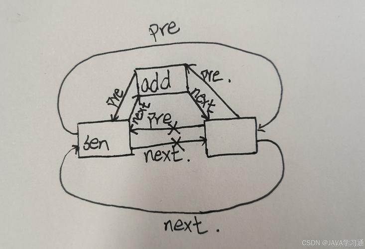 Java API 1.7 CHM在哪里下载？-图3