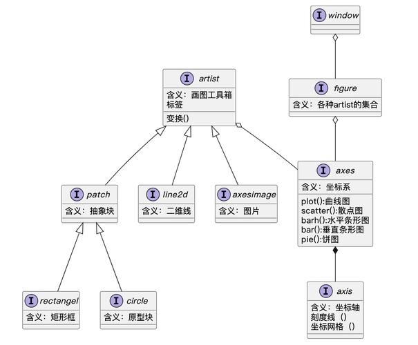 Matplotlib如何快速上手绘图？-图1