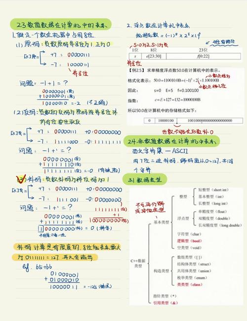 C程序设计教程与实验习题如何高效掌握？-图2