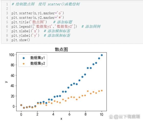 Python fmatplotlib如何快速上手绘图?-图3 Python fmatplotlib如何快速上手绘图?-图3