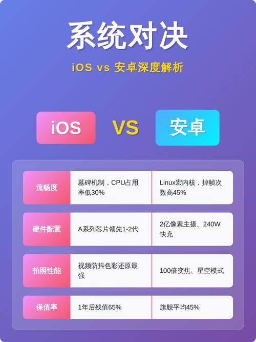 Android、iOS、Java三者如何协同开发?-图2 Android、iOS、Java三者如何协同开发?-图2
