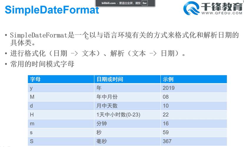 Java日期格式如何正确转换与解析？-图1