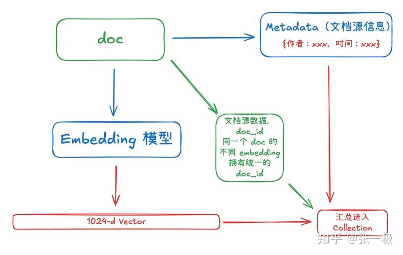 Vector与List有何区别？-图1