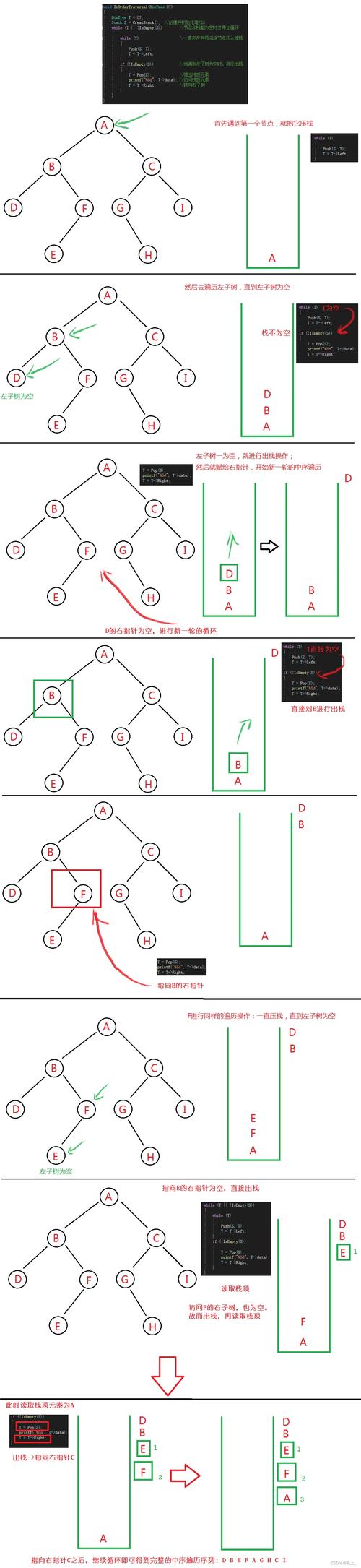 Java iterator 遍历如何高效且安全？-图2