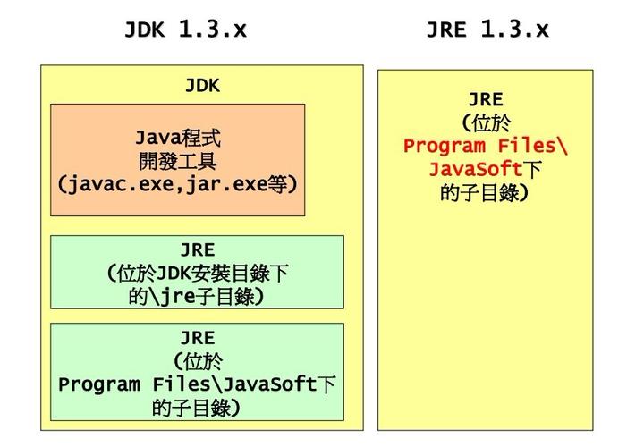 Java JDK与Java SE有何关联与区别？-图3