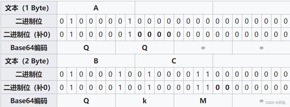 Java Base64编码解码如何操作?-图1 Java Base64编码解码如何操作?-图1