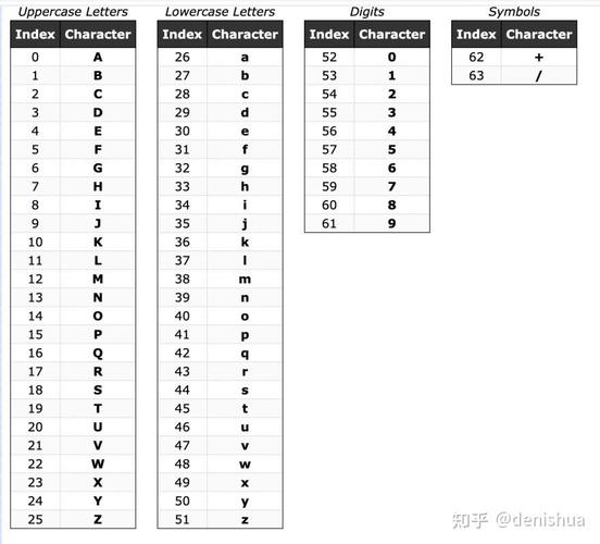 Java Base64编码解码如何操作?-图2 Java Base64编码解码如何操作?-图2