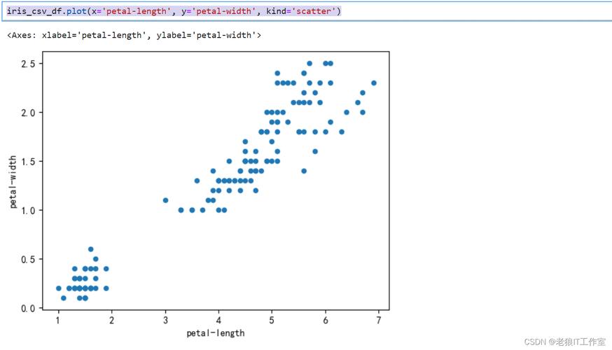 Python isocalendar如何使用?-图3 Python isocalendar如何使用?-图3