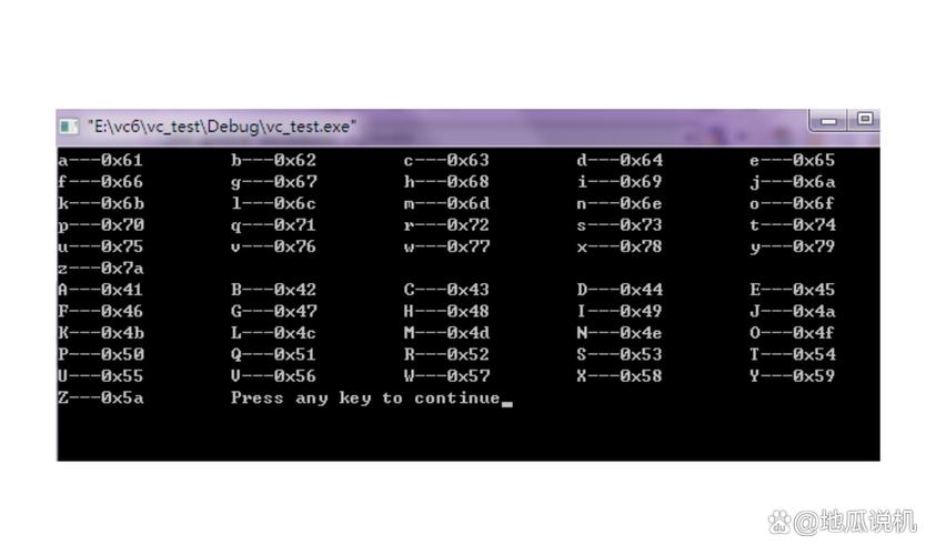 Java中如何实现ASCII与字符的转换？-图1