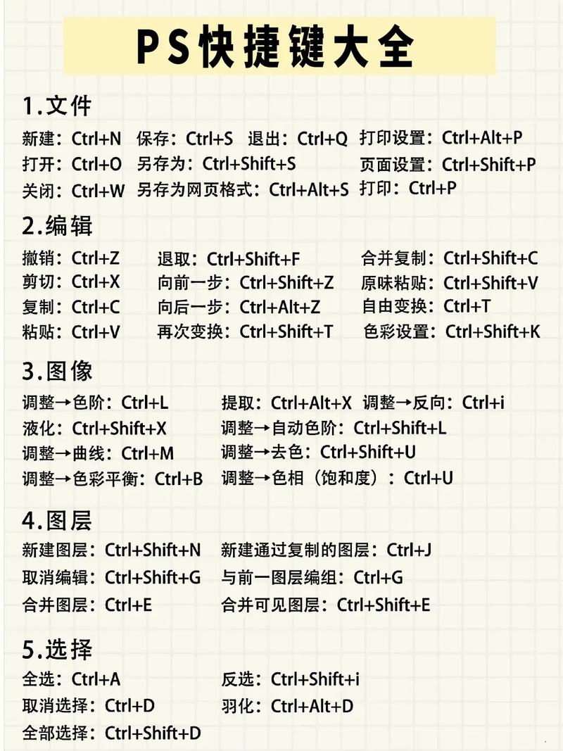 大师PS教程,从零开始学吗?-图3 大师PS教程,从零开始学吗?-图3