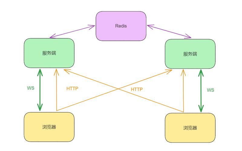 Java字节如何通过Socket高效传输？-图1