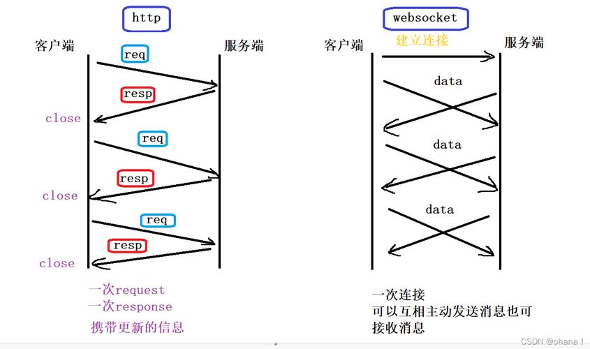 Java字节如何通过Socket高效传输？-图3