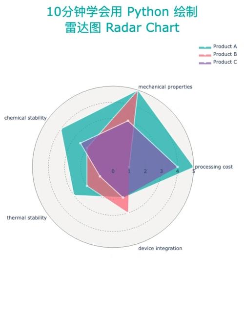 Python googletrans怎么用？翻译效果如何？-图1