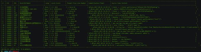 PrettyTable Python 怎么用?-图2 PrettyTable Python 怎么用?-图2