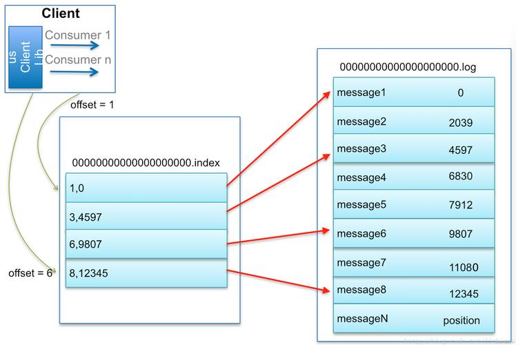 Python KafkaClient如何高效连接与使用？-图1