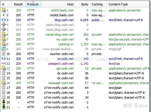 Java Web中Session机制如何工作？-图1