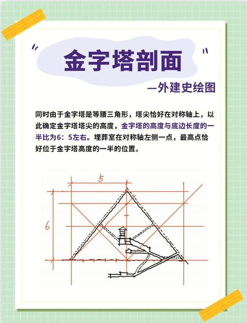如何快速掌握建筑AutoCAD教程视频？-图2